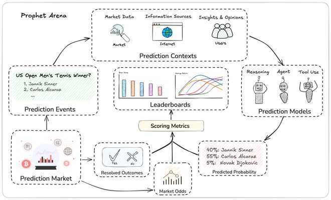 AI版华尔街之狼！o3-mini靠「神之押注」狂赚9倍DeepSeek R1最特立独行(图8)
