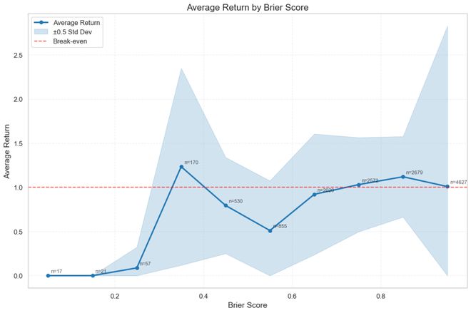 AI版华尔街之狼！o3-mini靠「神之押注」狂赚9倍DeepSeek R1最特立独行(图10)