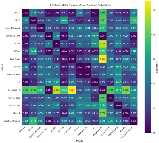 AI版华尔街之狼！o3-mini靠「神之押注」狂赚9倍DeepSeek R1最特立独行(图17)