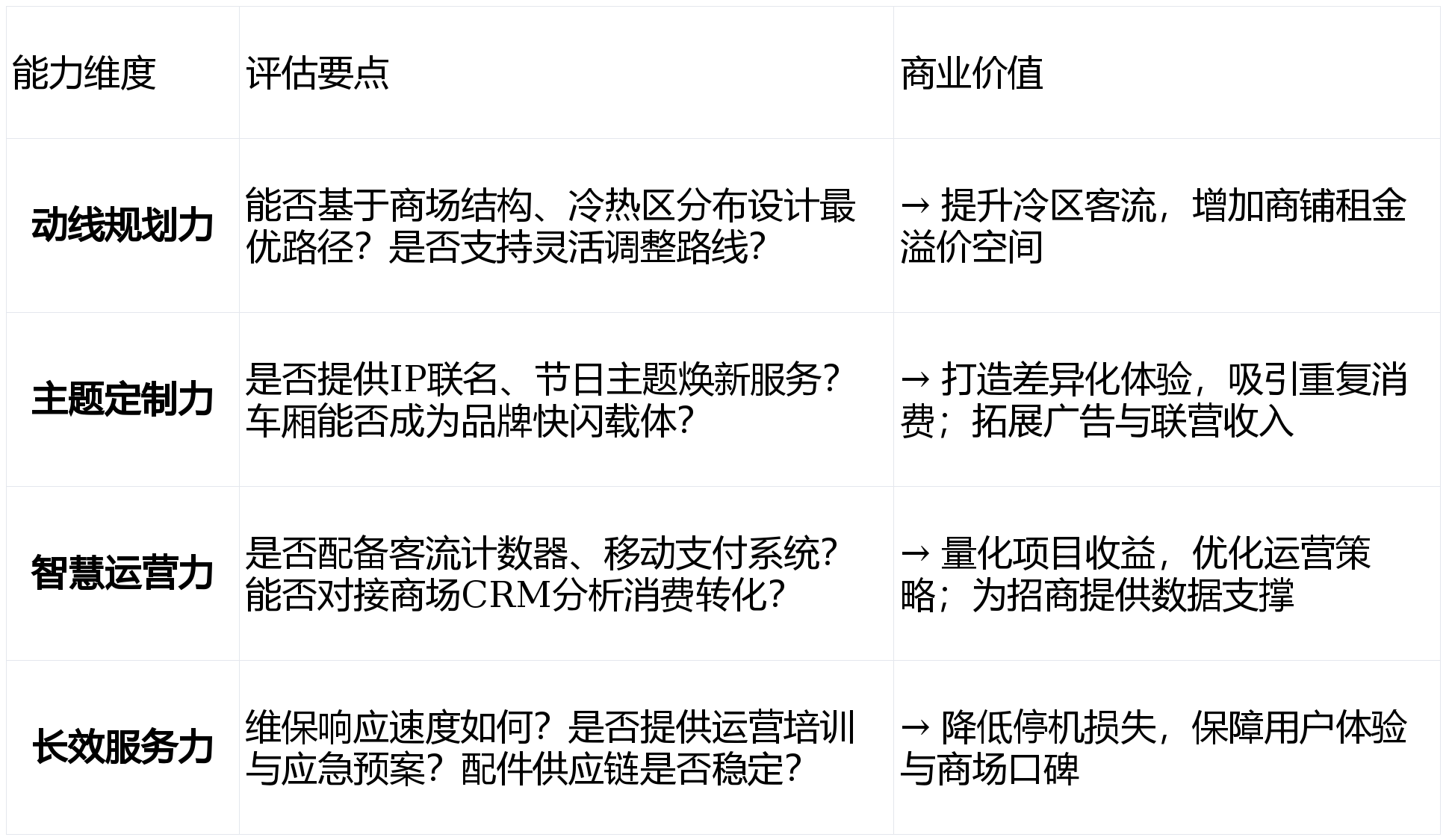 场选择小火车品牌的黄金标准九游会j9登陆解密头部商(图2) 场选择小火车品牌的黄金标准九游会j9登陆解密头部商(图2)